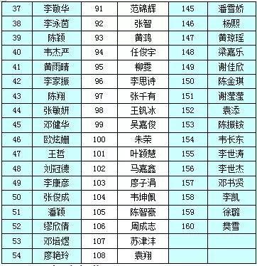 东洲区初中新任领导亮相，引领未来教育新篇章