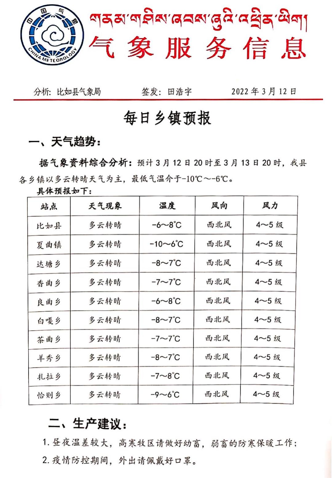 奶古林村最新天气预报