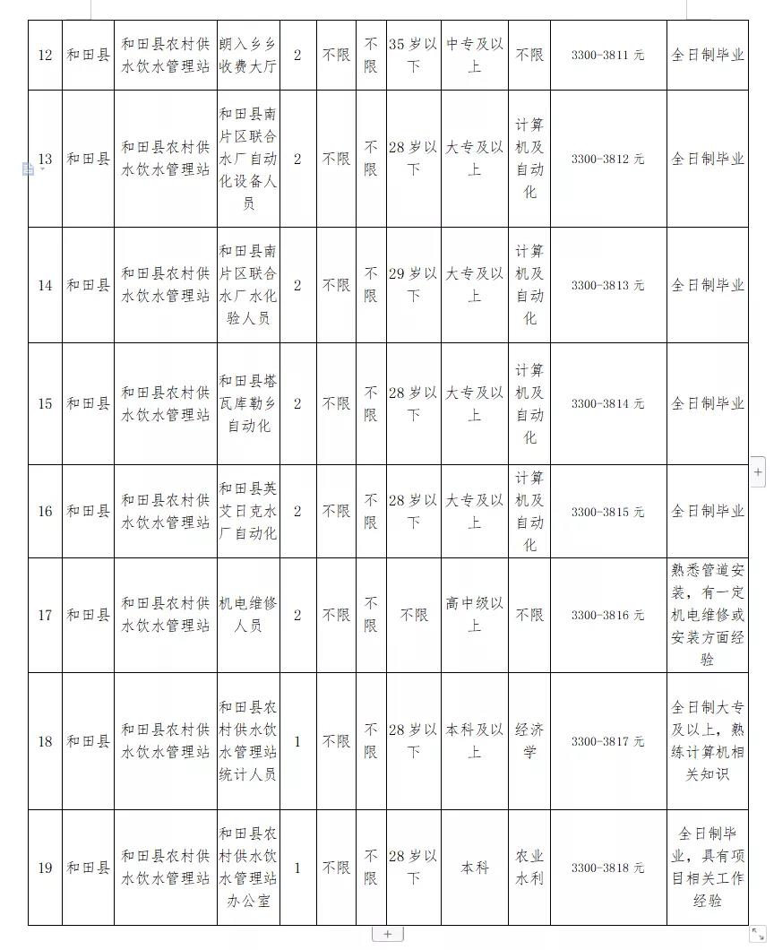 通化县水利局最新招聘启事