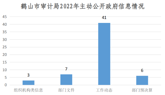 鹤山市统计局未来发展规划，塑造全新统计蓝图