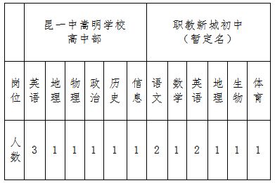 嵩明县初中最新招聘信息概览