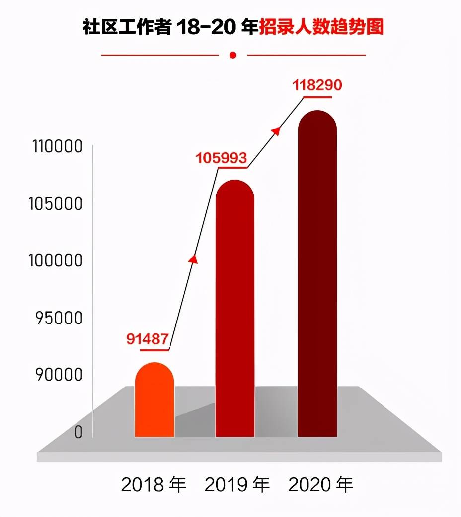 华林路社区居委会最新招聘启事概览