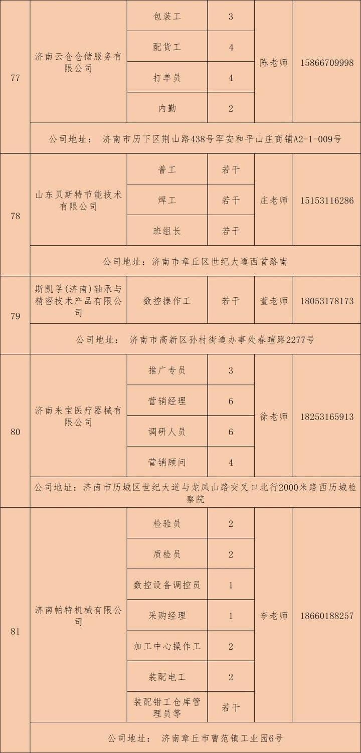 天桥街道最新招聘信息汇总