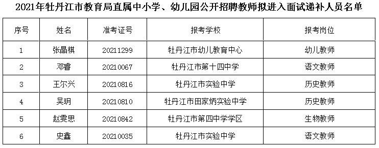 勃利县特殊教育事业单位最新人事任命动态