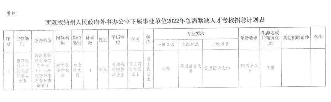 潞西市体育馆招聘启事及最新职位概览