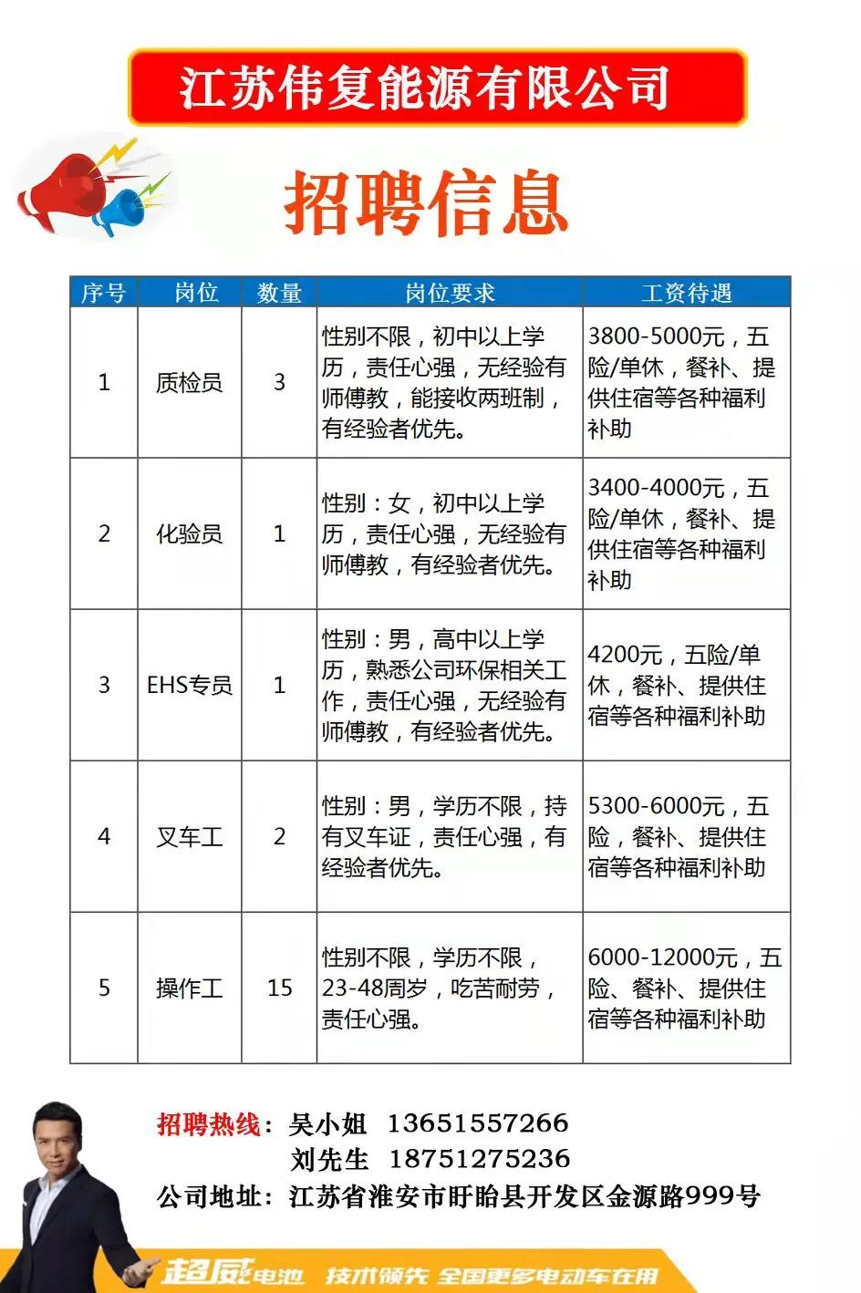 启工街道最新招聘信息汇总