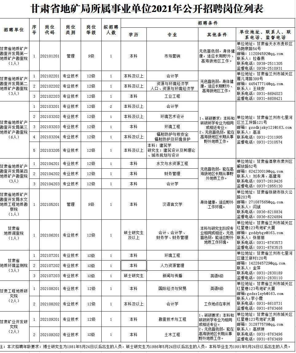 昌邑市级公路维护监理事业单位招聘公告详解