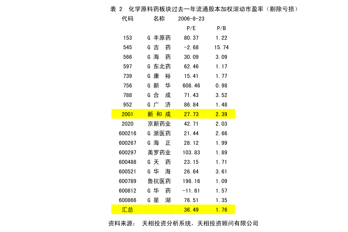 淮安市质量技术监督局最新发展规划