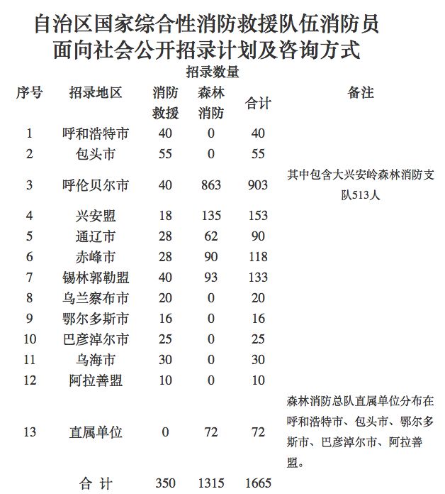 阿图什市应急管理局招聘启事，最新职位空缺与要求概览