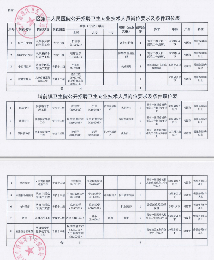 管城回族区卫生健康局招聘公告发布