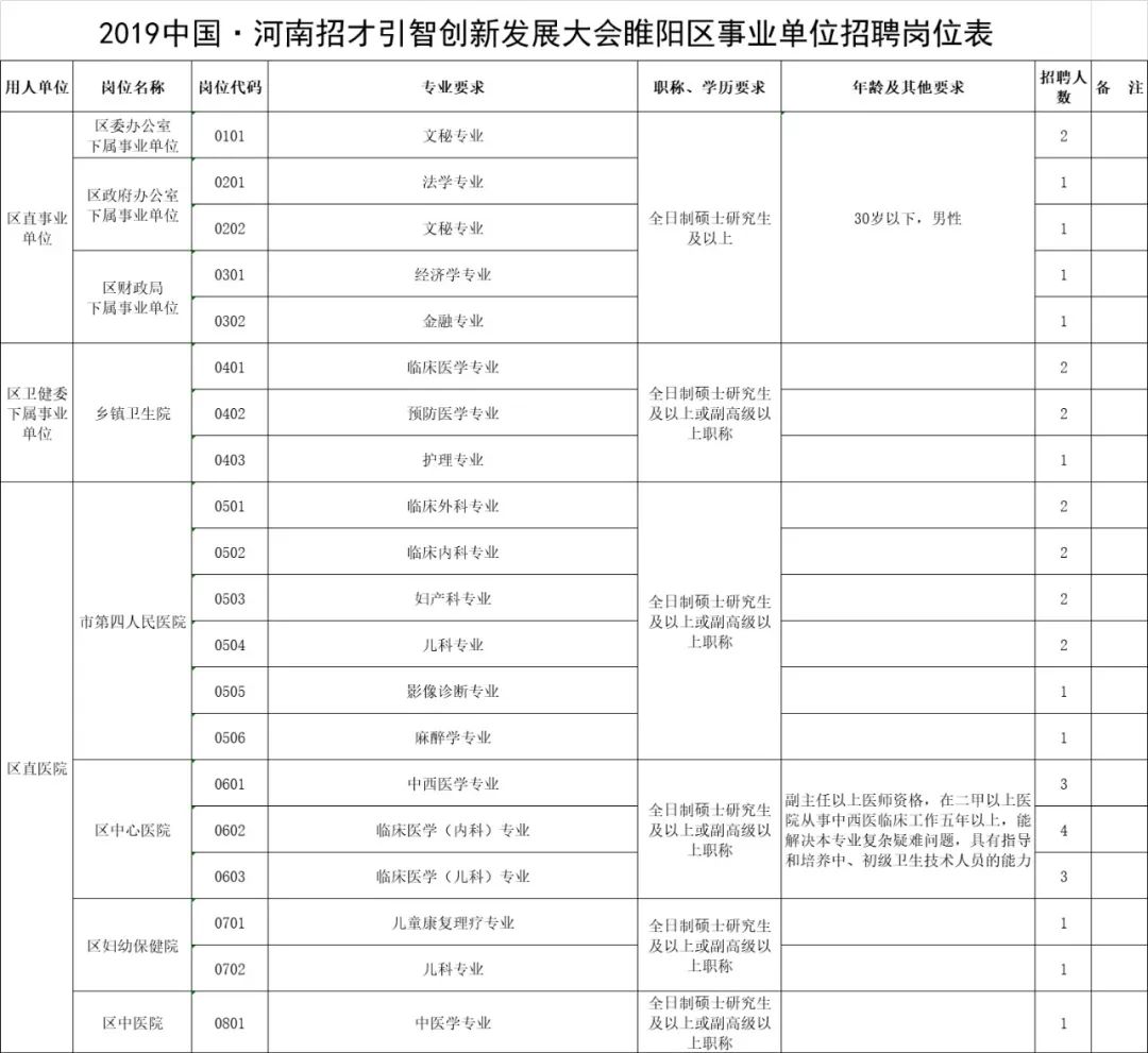 睢阳区成人教育事业单位招聘最新信息全解析