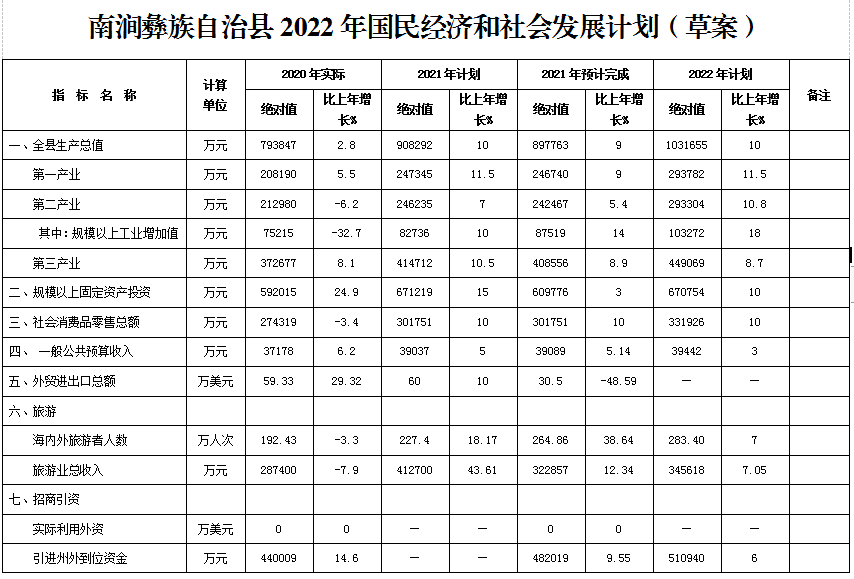 镇沅彝族哈尼族拉祜族自治县计划生育委员会最新发展规划