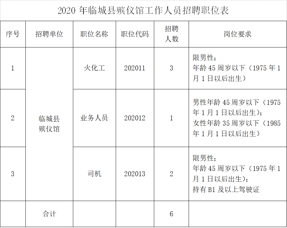 赵县殡葬事业单位招聘启事全新发布