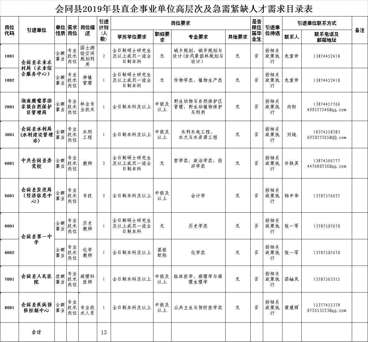 会同县人力资源和社会保障局最新招聘信息详解