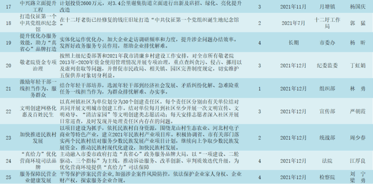 高崾岘村委会最新项目，乡村振兴的新篇章