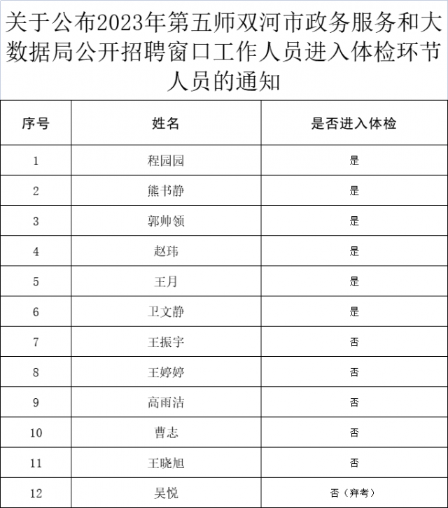 安陆市数据和政务服务局最新招聘信息概述