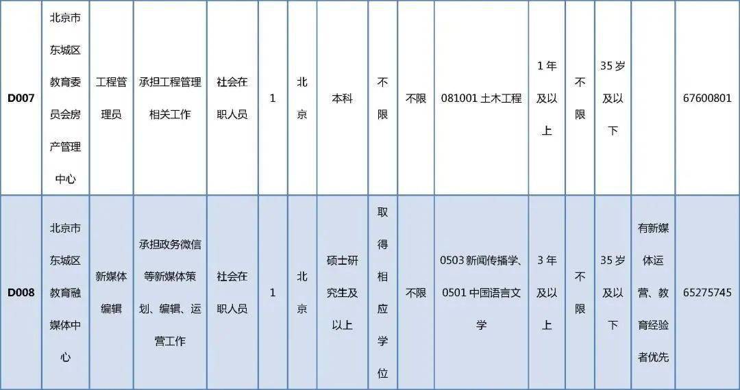 天峻县级托养福利事业单位最新招聘信息