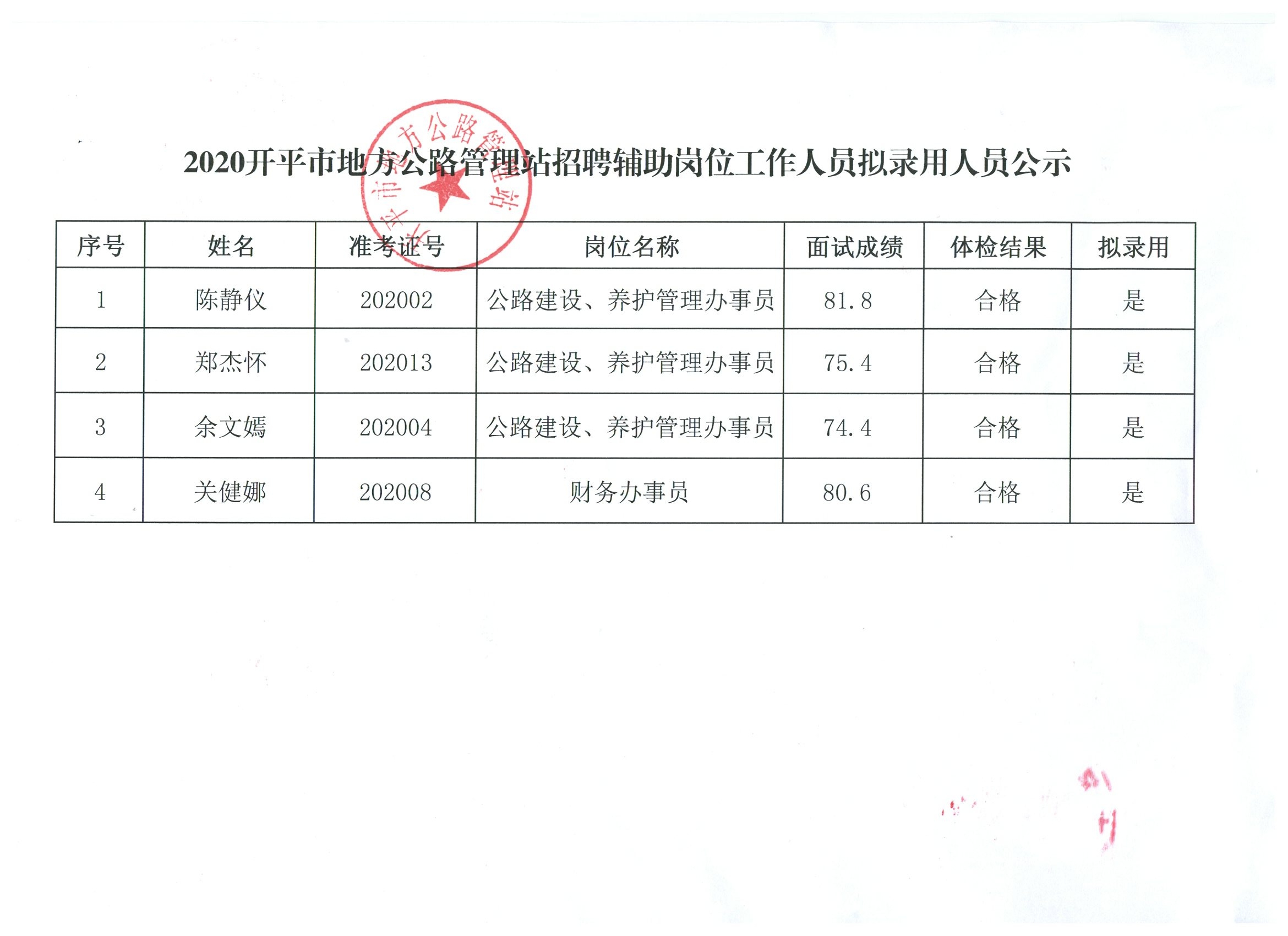 姚安县级公路维护监理事业单位最新发展规划