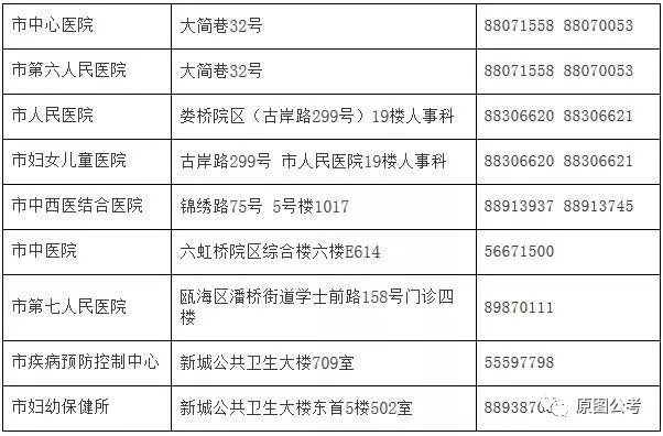 三河市计生委最新招聘信息全面解析