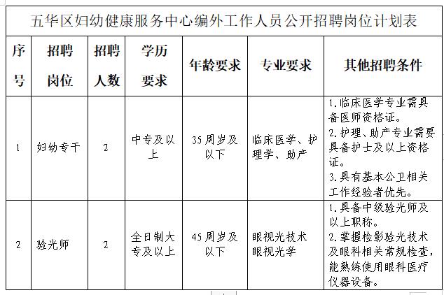 五华区医疗保障局招聘新岗位信息全面解析