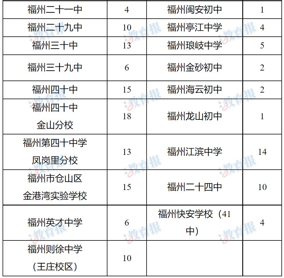 晋阳区小学领导团队的教育理念与实践创新