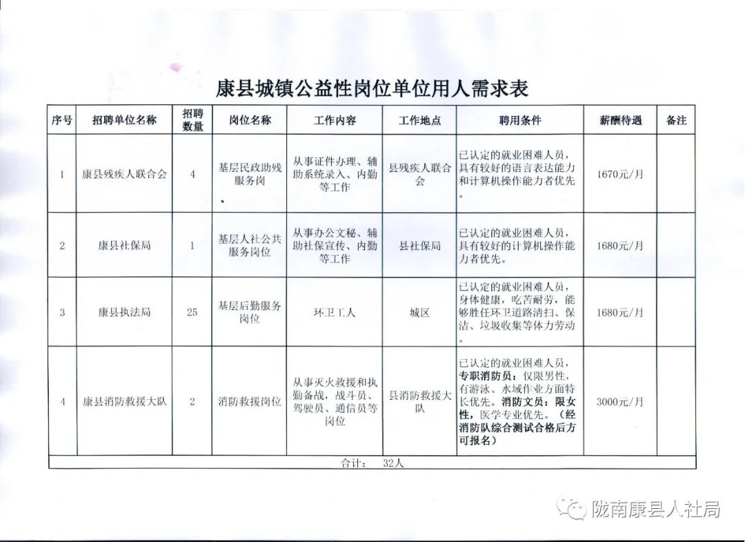 巴塘县统计局最新招聘概览