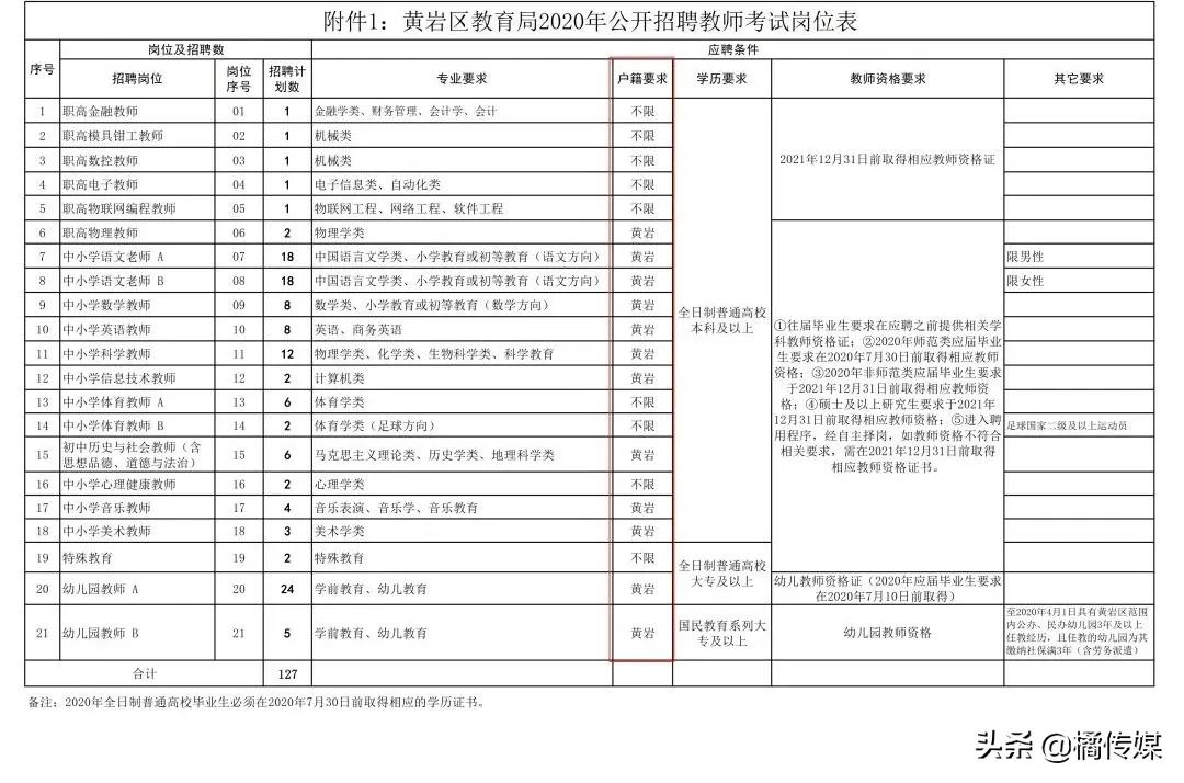 黄岩区自然资源和规划局招聘启事概览