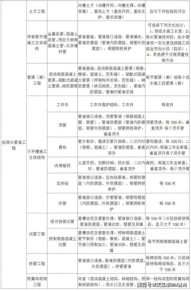 红古区成人教育事业单位最新项目研究