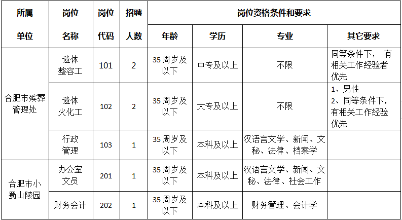 临海市民政局最新招聘信息详解