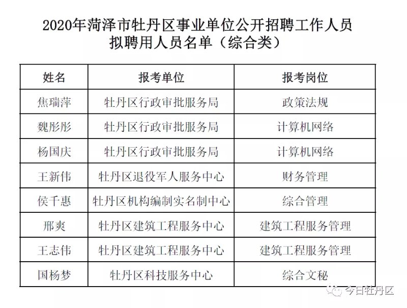 牡丹区级托养福利事业单位最新招聘信息引发社会关注与反响