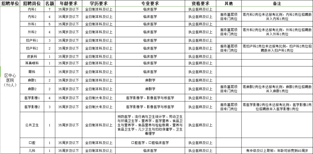 苍梧县康复事业单位最新招聘信息概览