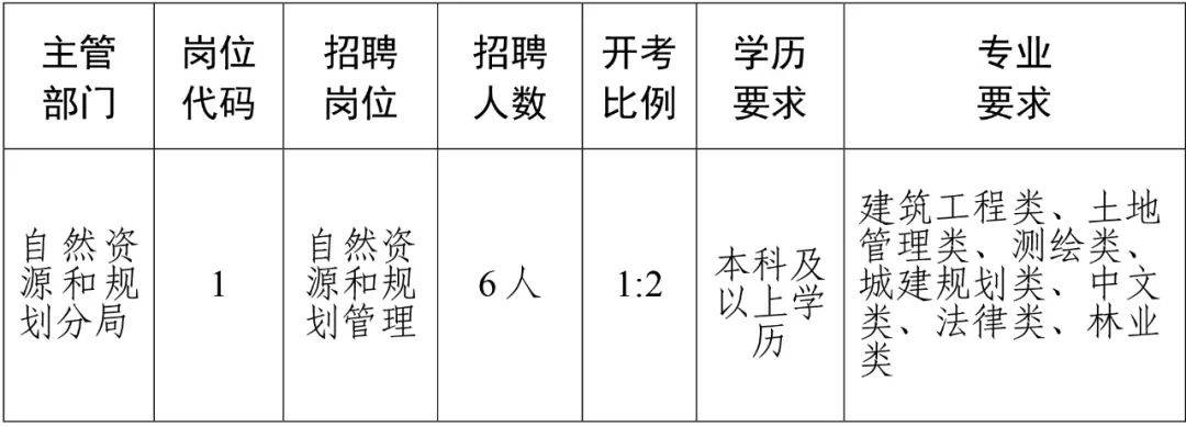 临泽县自然资源和规划局最新招聘信息发布