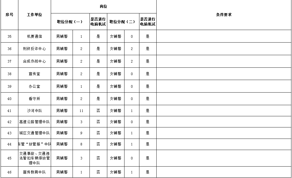 博白县公安局最新招聘信息详解