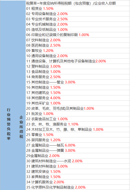 朗玛村今日及未来天气预报