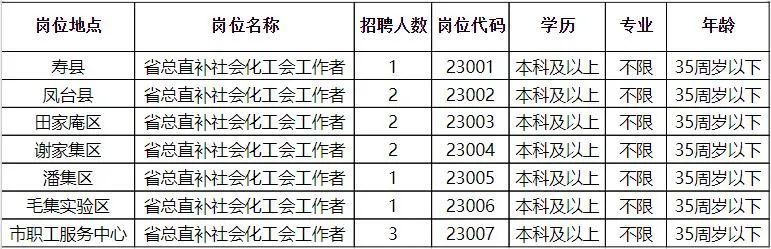 墨竹工卡县殡葬事业单位招聘信息与行业趋势展望