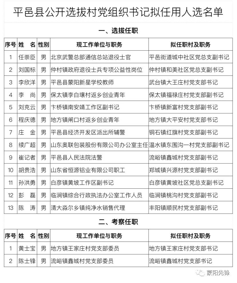 邓学村最新人事任命动态概览