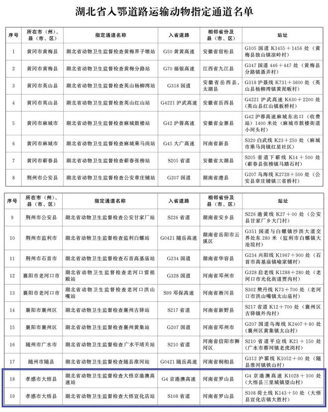 大悟县防疫检疫站人事任命，引领防疫事业跃升新高度