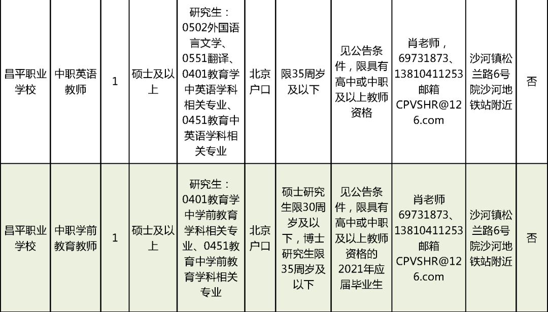 冷水滩区特殊教育事业单位最新招聘概览