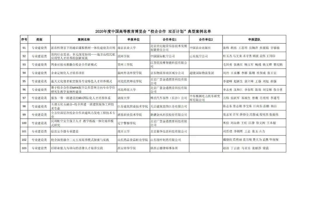 曾都区成人教育事业单位发展规划展望