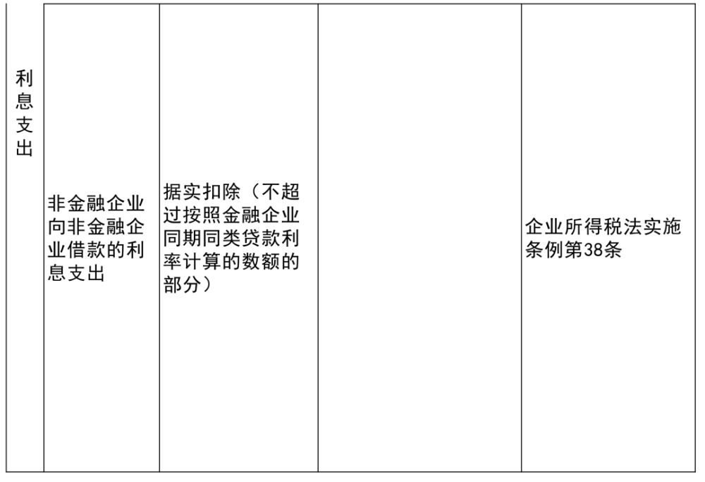 阜平县殡葬事业单位项目最新进展及前景展望