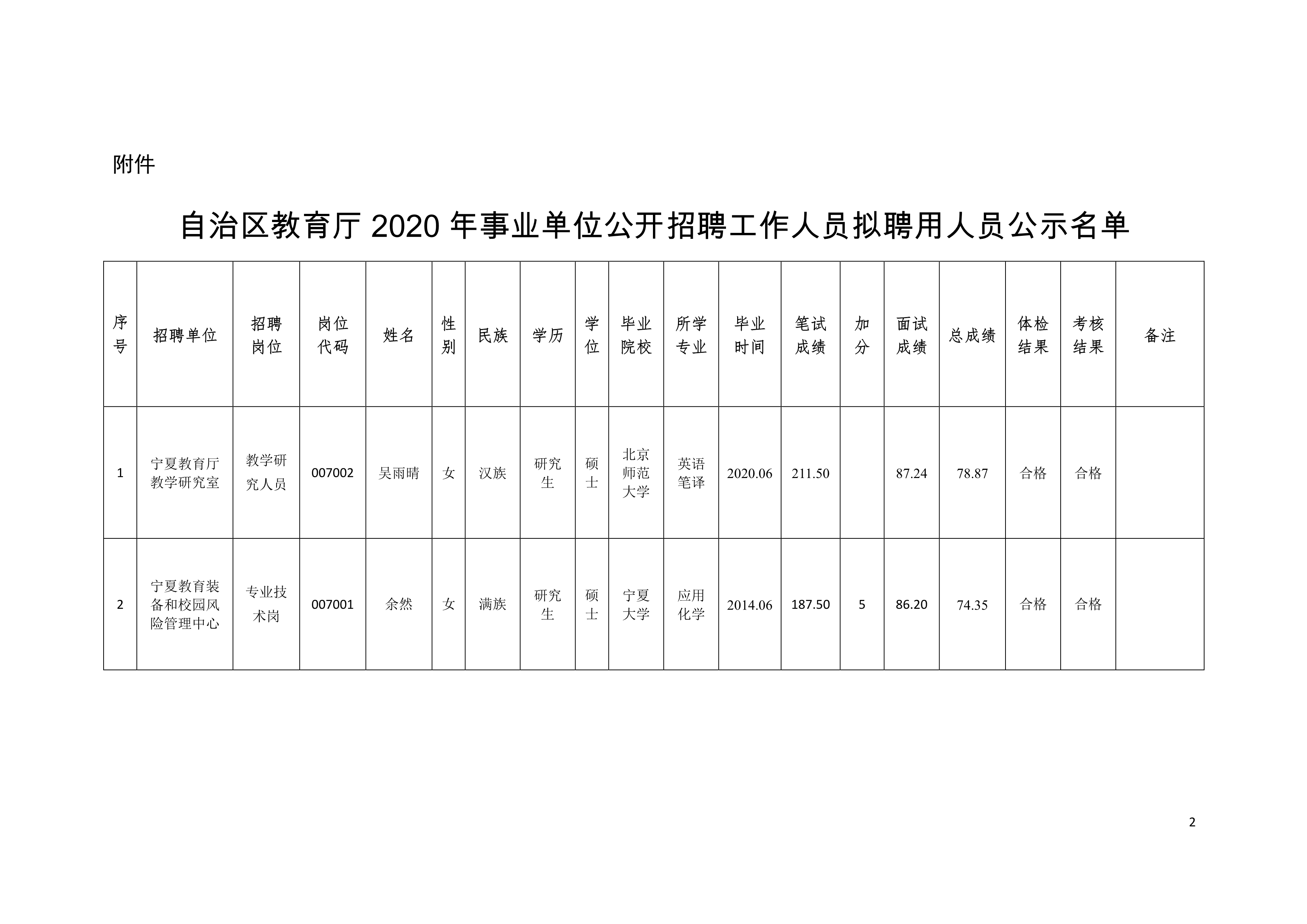 霞山区级托养福利事业单位最新项目，托起幸福的晚年生活