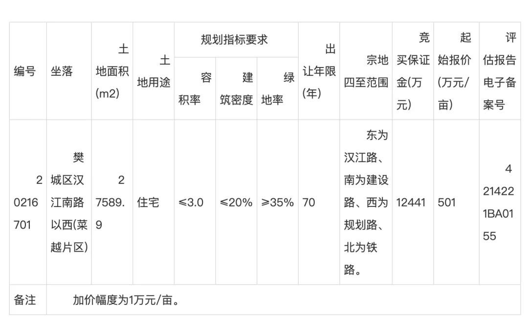 樊城区人民政府办公室最新发展规划