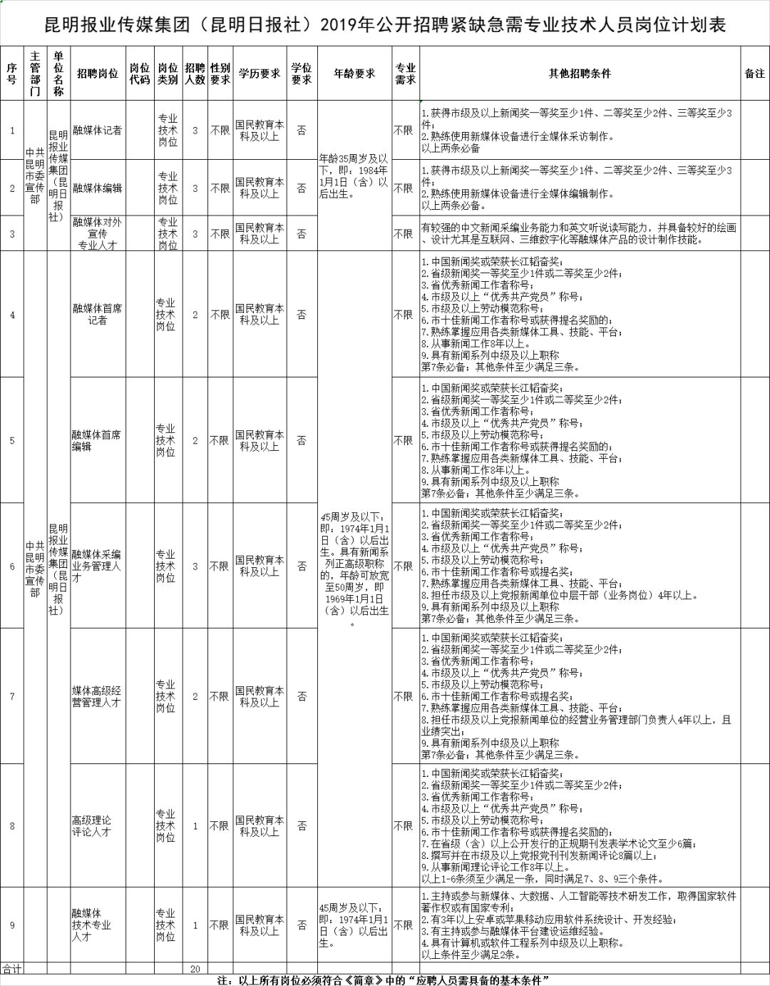 呈贡县体育馆最新招聘信息及职位详解