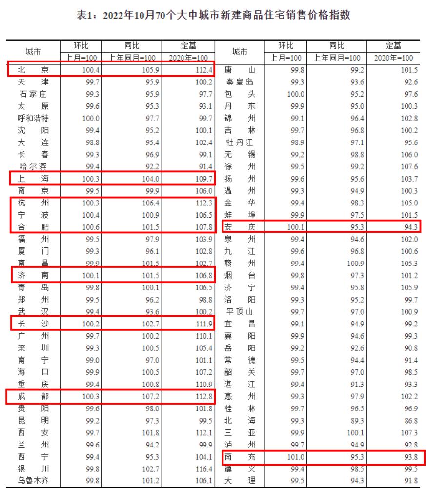 城中区统计局最新项目，探索城市数据，揭示发展脉络