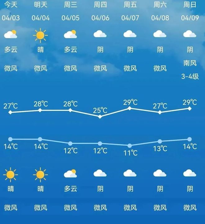 白关乡天气预报更新通知