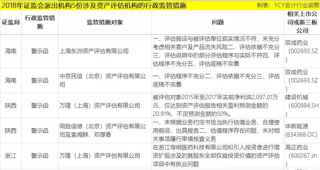 东洲区住房和城乡建设局最新新闻