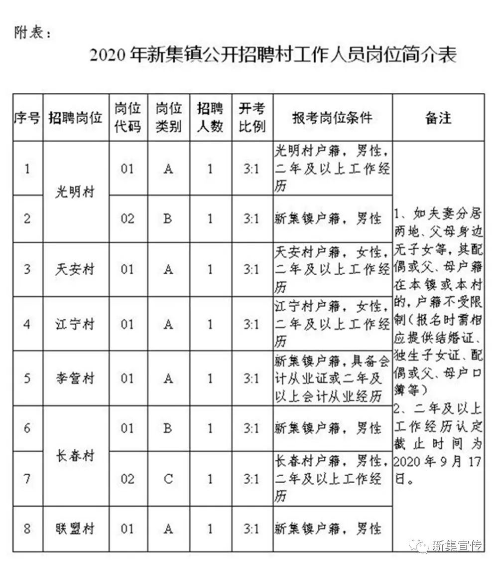 唐旗村委会最新招聘信息概览