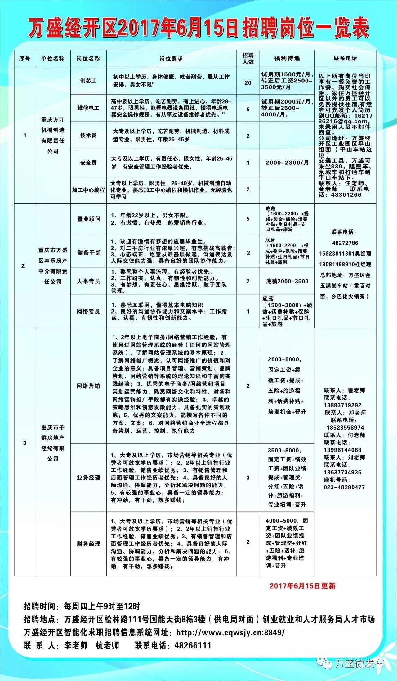 荣成市审计局最新招聘信息