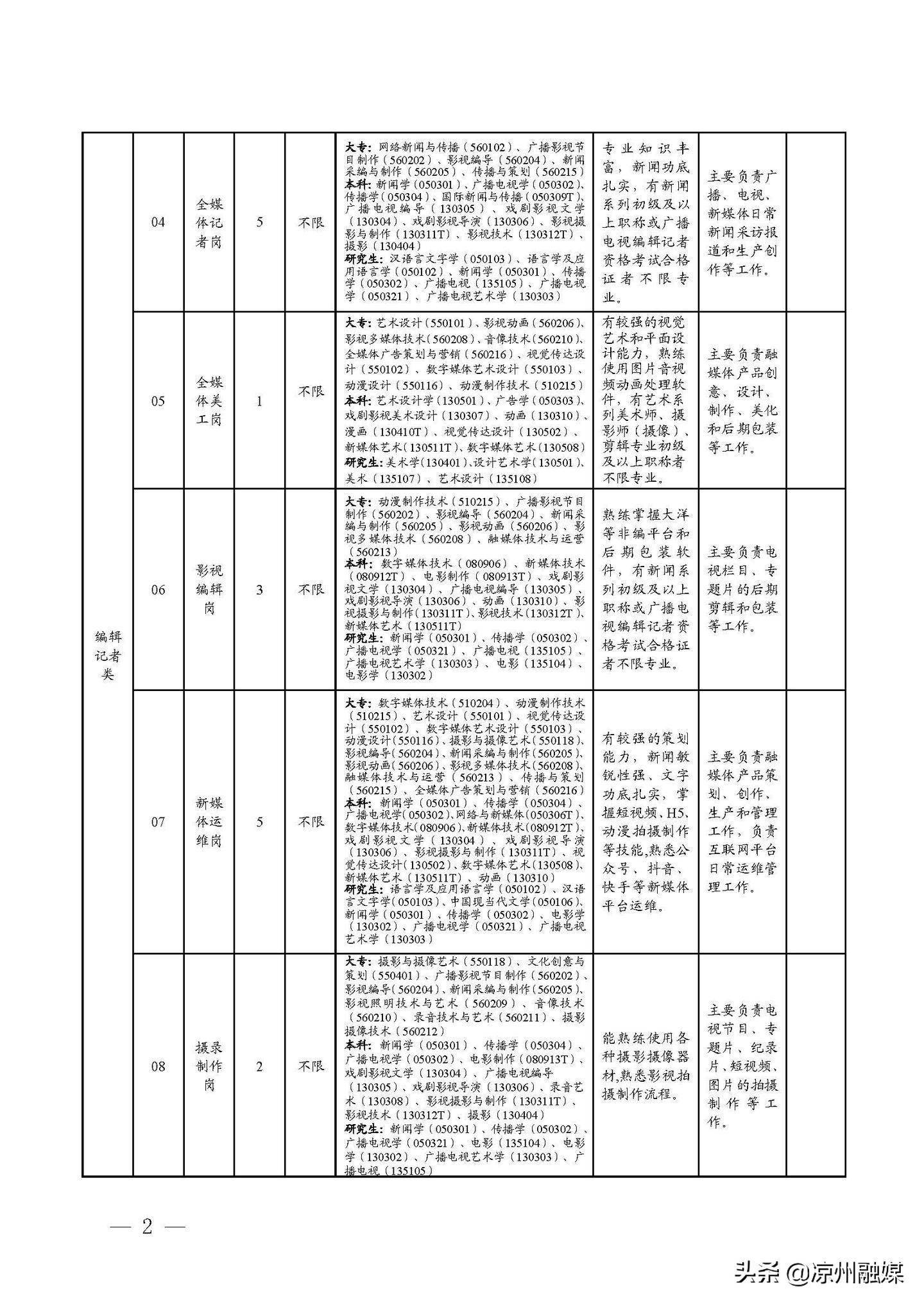 南沙群岛级公路维护监理事业单位招聘信息与职业前景展望