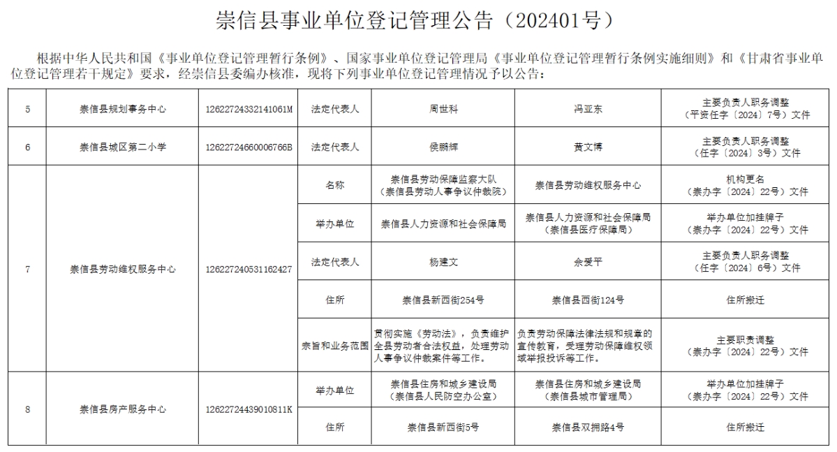 崇信县公路运输管理事业单位发展规划展望